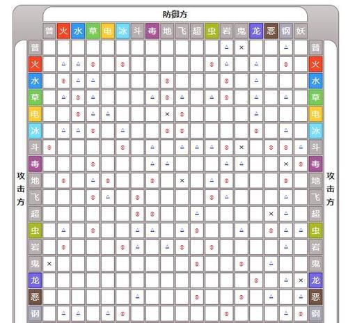 复苏的魔女夜之庇佑米奈厄属性是什么？如何发挥最大效果？