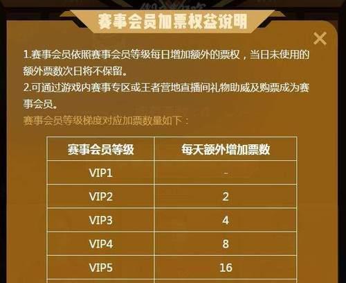 王者荣耀五五开黑节充值礼包性价比如何？购买后有哪些好处？