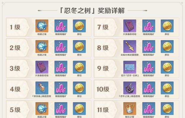 原神愿为一炊之梦触发条件是什么？完成攻略有哪些步骤？