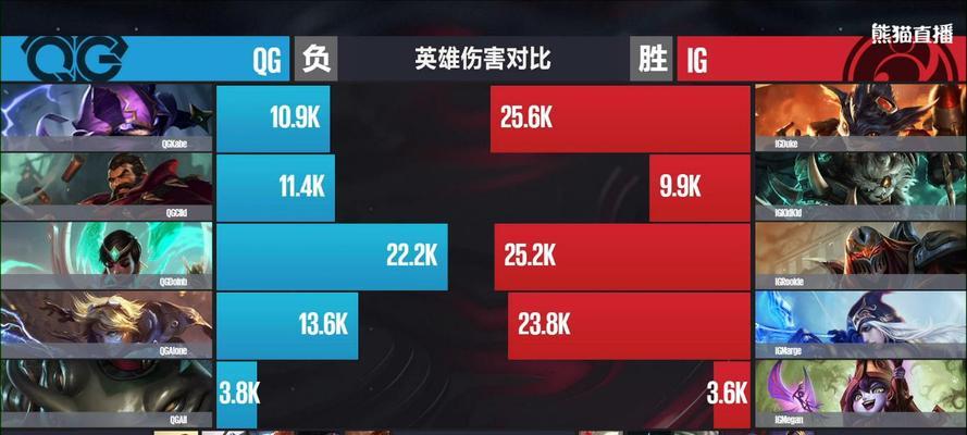 英雄联盟2023LPL春季赛门票多少钱？购买流程和注意事项是什么？