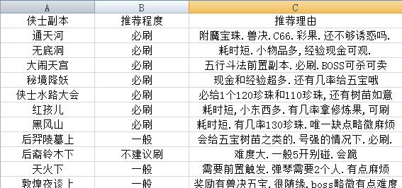 梦幻西游任务更新周期是多久？