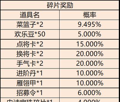 三国杀手杀菜篮子怎么获取？菜篮子的获取方法是什么？