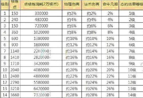 梦幻西游中如何快速升到40级？有哪些快速升级的方法？