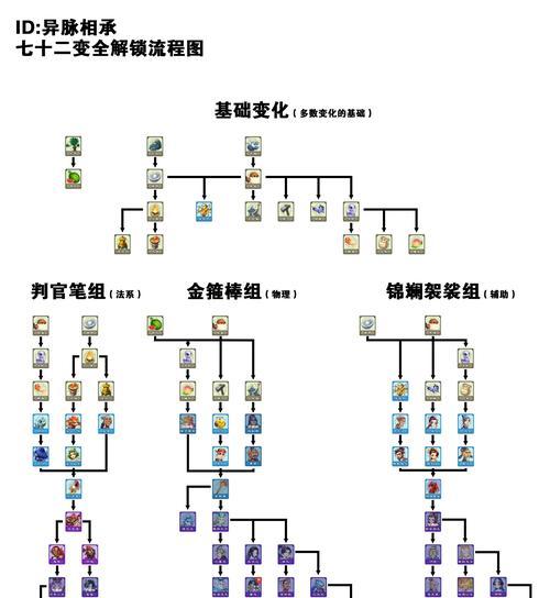 梦幻西游手游社区建立的步骤是什么？如何有效管理社区？