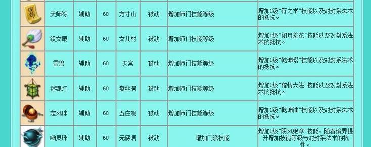梦幻西游水天师获取成本是多少？