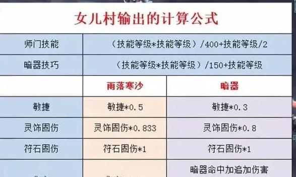 梦幻西游一级技能有多少提升？技能升级的收益如何？