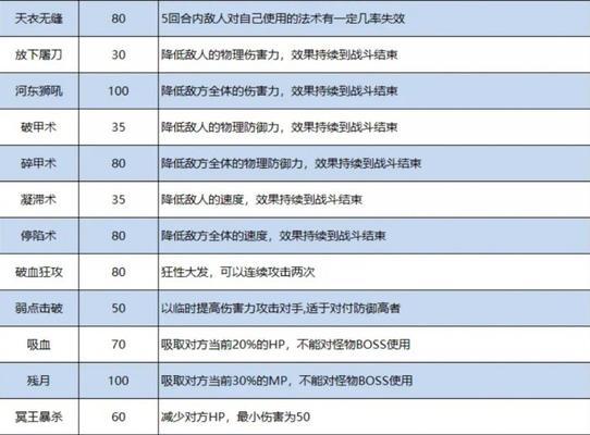 梦幻西游杂技队玩法是什么？