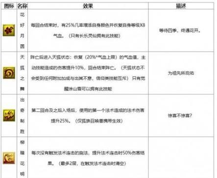 梦幻西游杂技队玩法是什么？