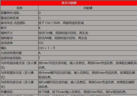 红警基地展开需要按哪个键？展开基地的快捷键是什么？