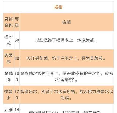 梦幻西游灵饰指南书怎么获得？获取条件是什么？