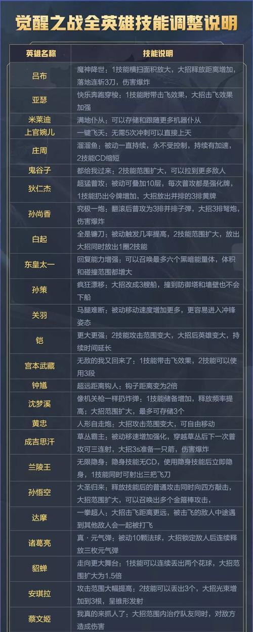 王者荣耀游戏的用途是什么？有哪些主要功能？