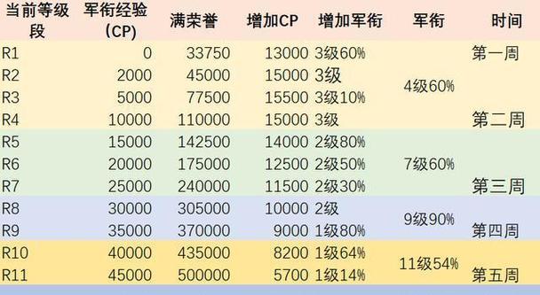如何查看魔兽世界联盟地推等级？等级的重要性是什么？