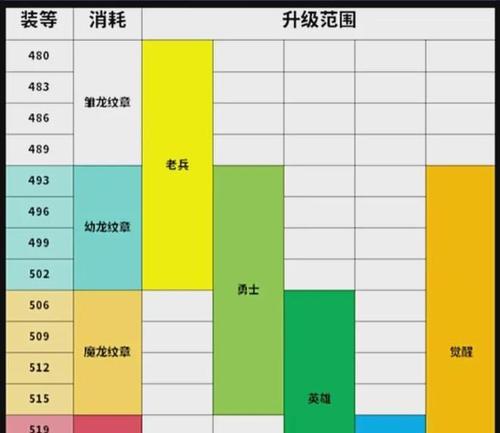 魔兽世界装备百分比调整的方法是什么？