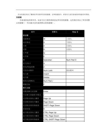 魔兽世界坐下有什么快捷键？坐下有什么好处？