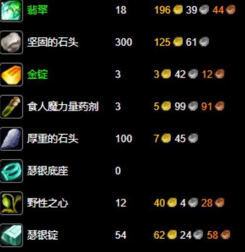在魔兽世界中，正义饰品如何合成？合成所需的材料和步骤是什么？