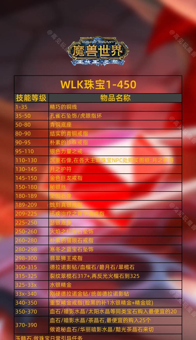 在魔兽世界中，正义饰品如何合成？合成所需的材料和步骤是什么？