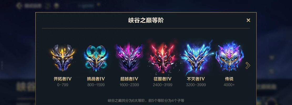 等级大神在英雄联盟中代表什么？如何成为等级大神？