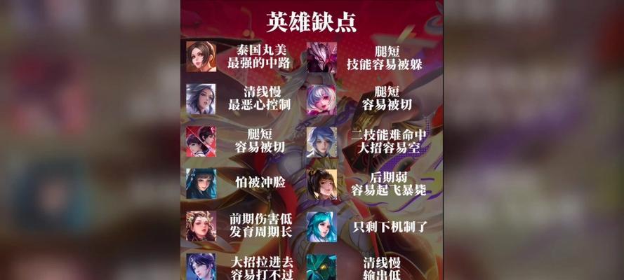 英雄联盟中路强势上分英雄有哪些？怎么选择？