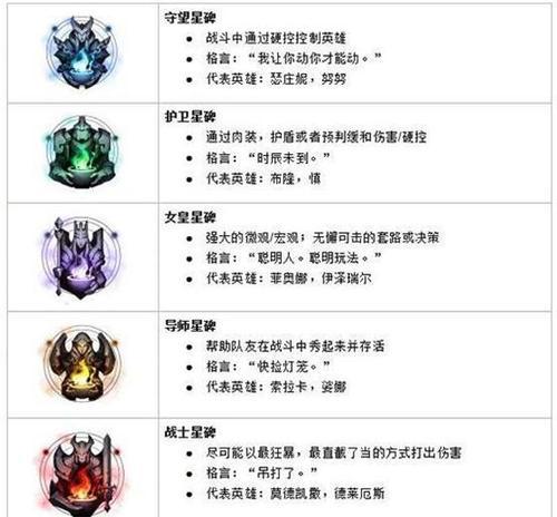 英雄联盟狗牌解锁和装备方法是什么？狗牌有什么作用？