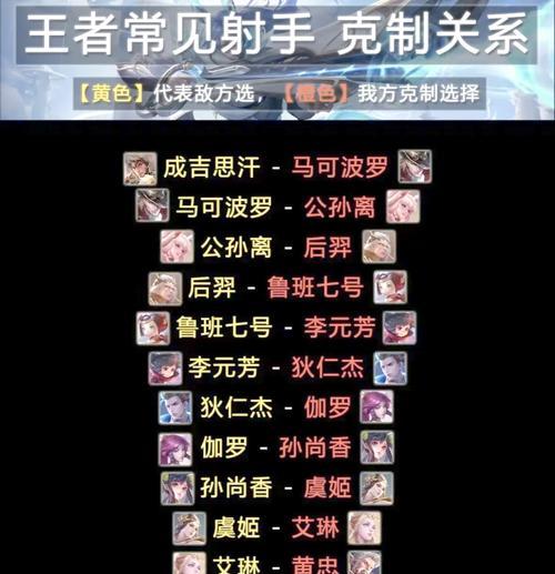 如何在王者荣耀中有效控制对方？