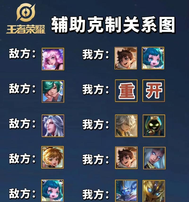 如何在王者荣耀中有效控制对方？