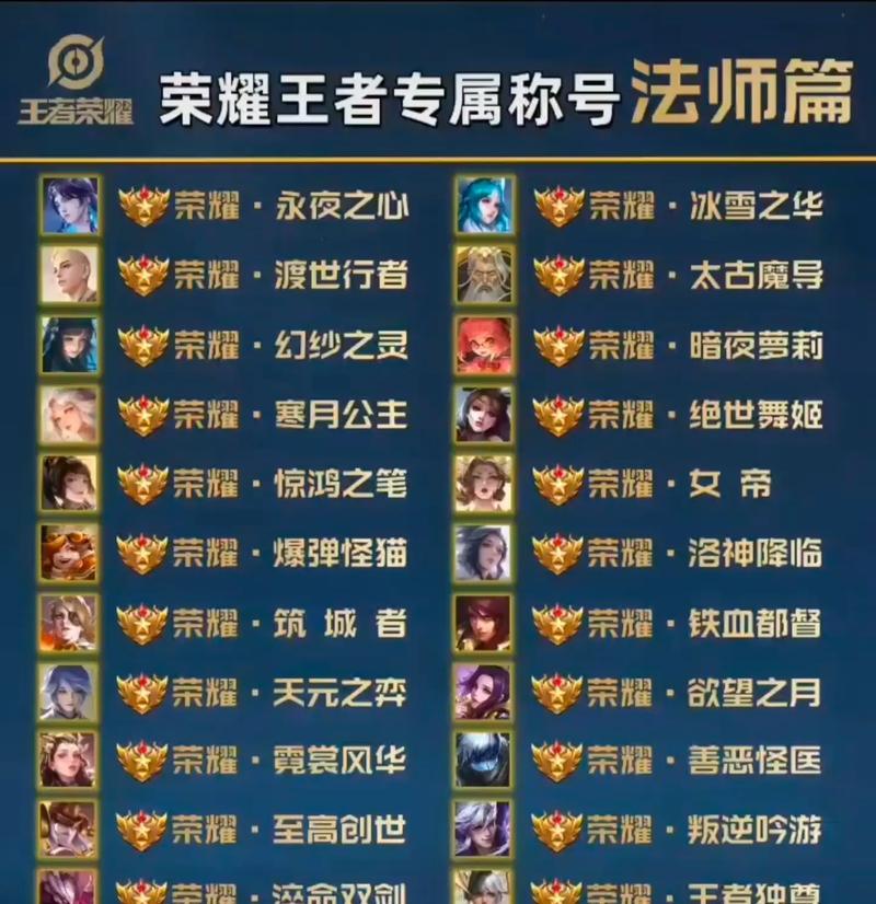 王者荣耀王者段位怎么改分路？高段位分路策略是什么？