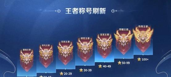 王者荣耀王者段位怎么改分路？高段位分路策略是什么？