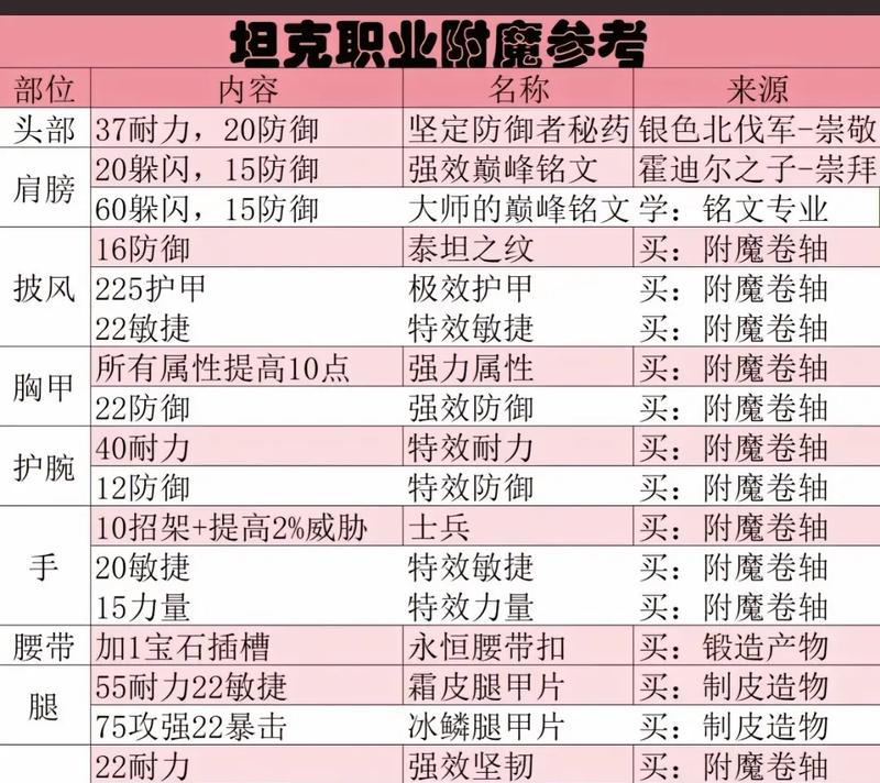 魔兽世界附魔技能如何在世界频道分享？
