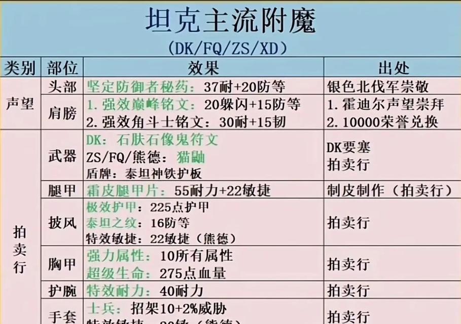 魔兽世界附魔技能如何在世界频道分享？