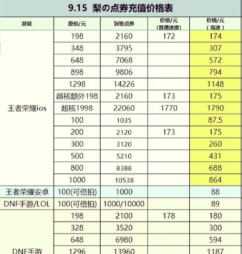 王者荣耀低价充值方法是什么？