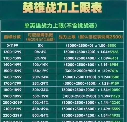 王者荣耀中的战力概念是什么？如何提升自己的战力？
