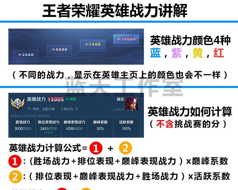 王者荣耀中的战力概念是什么？如何提升自己的战力？