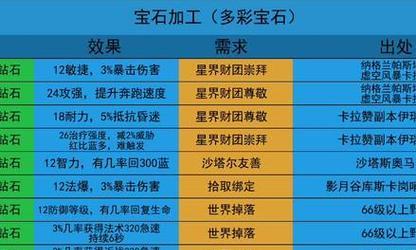 切割宝石在魔兽世界中的正确方法是什么？