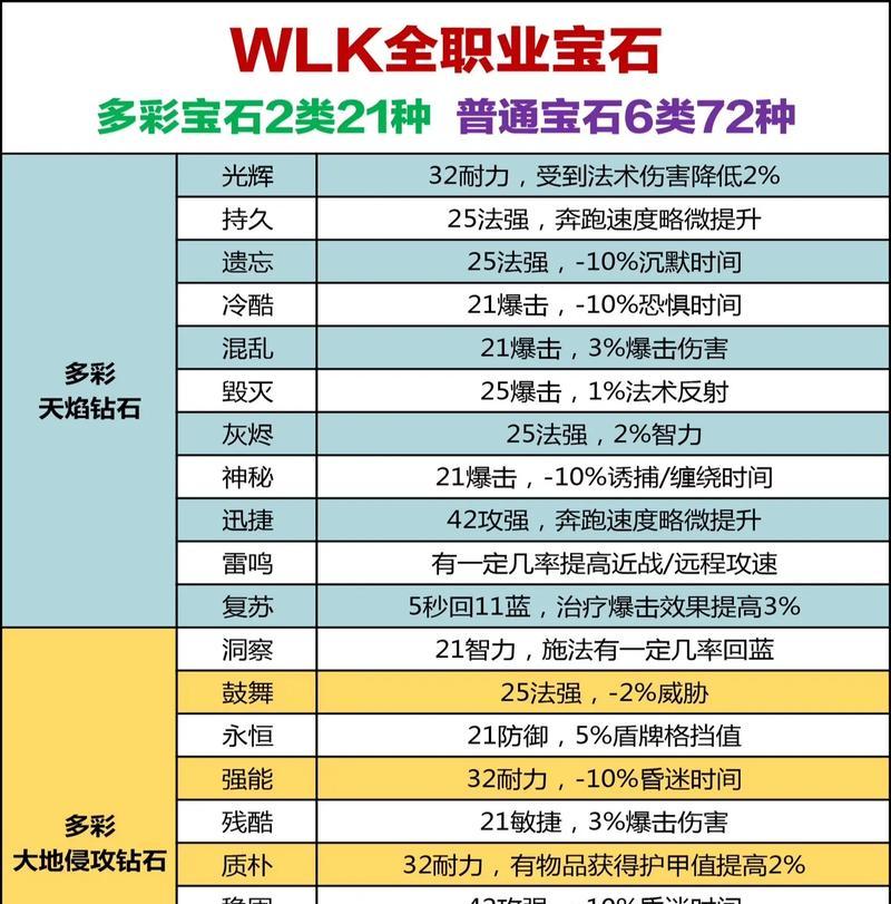 切割宝石在魔兽世界中的正确方法是什么？