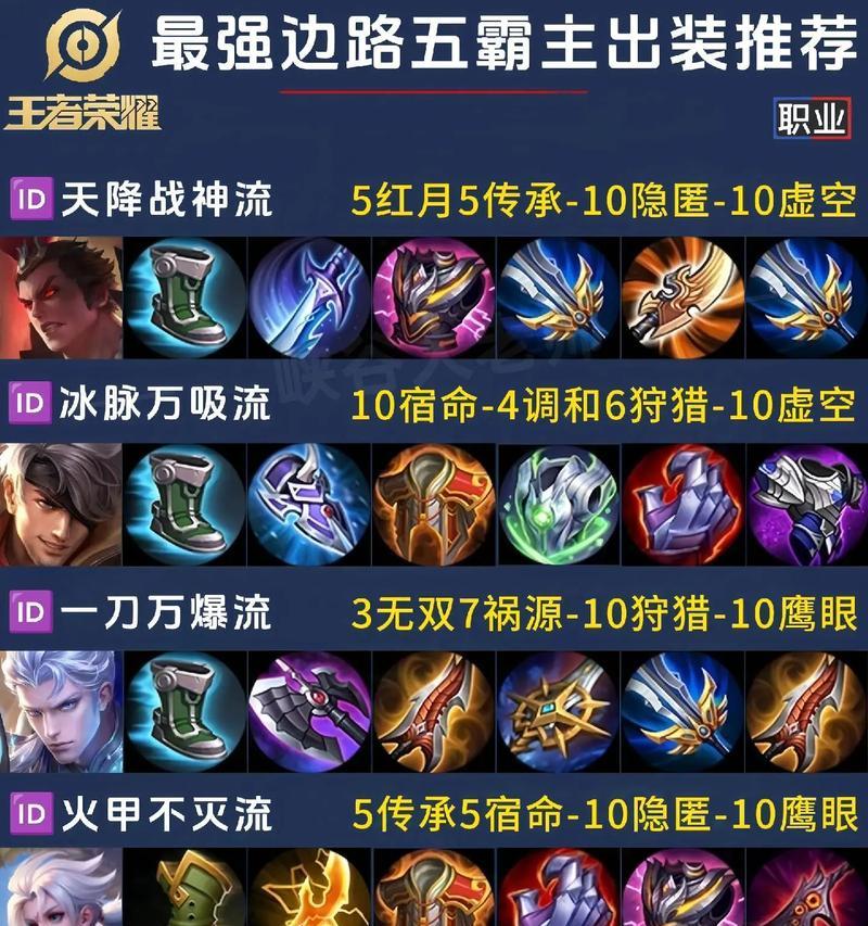 最强边路英雄在王者荣耀中如何定义？如何选择最强边路英雄？