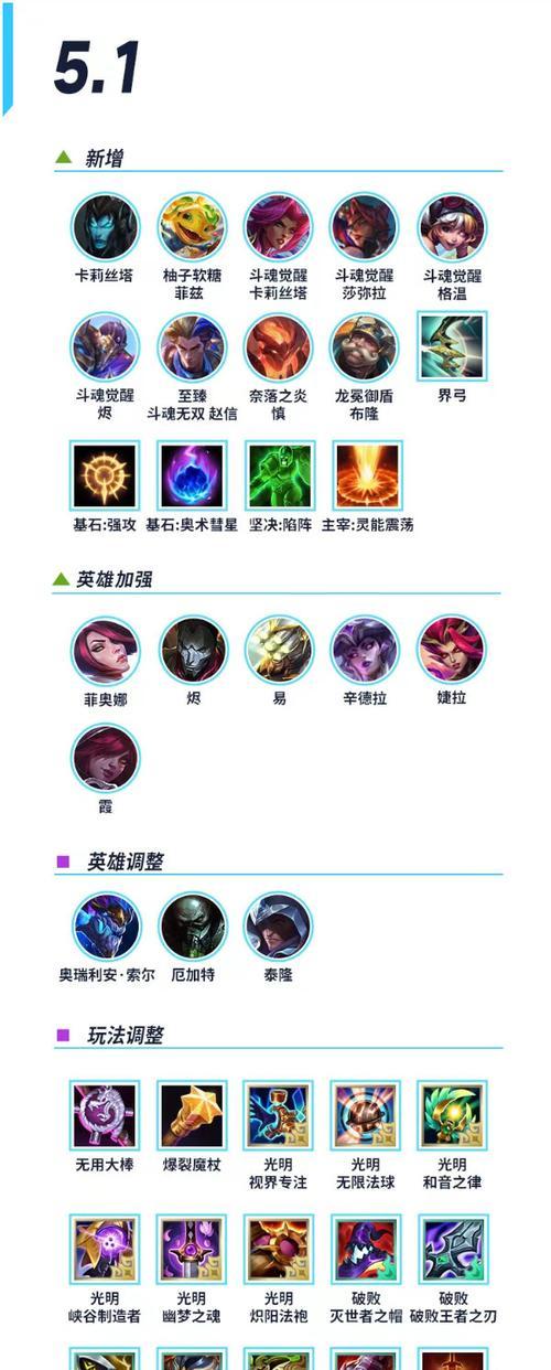 单双端位机制如何影响游戏平衡？英雄联盟的单双端位机制是什么？