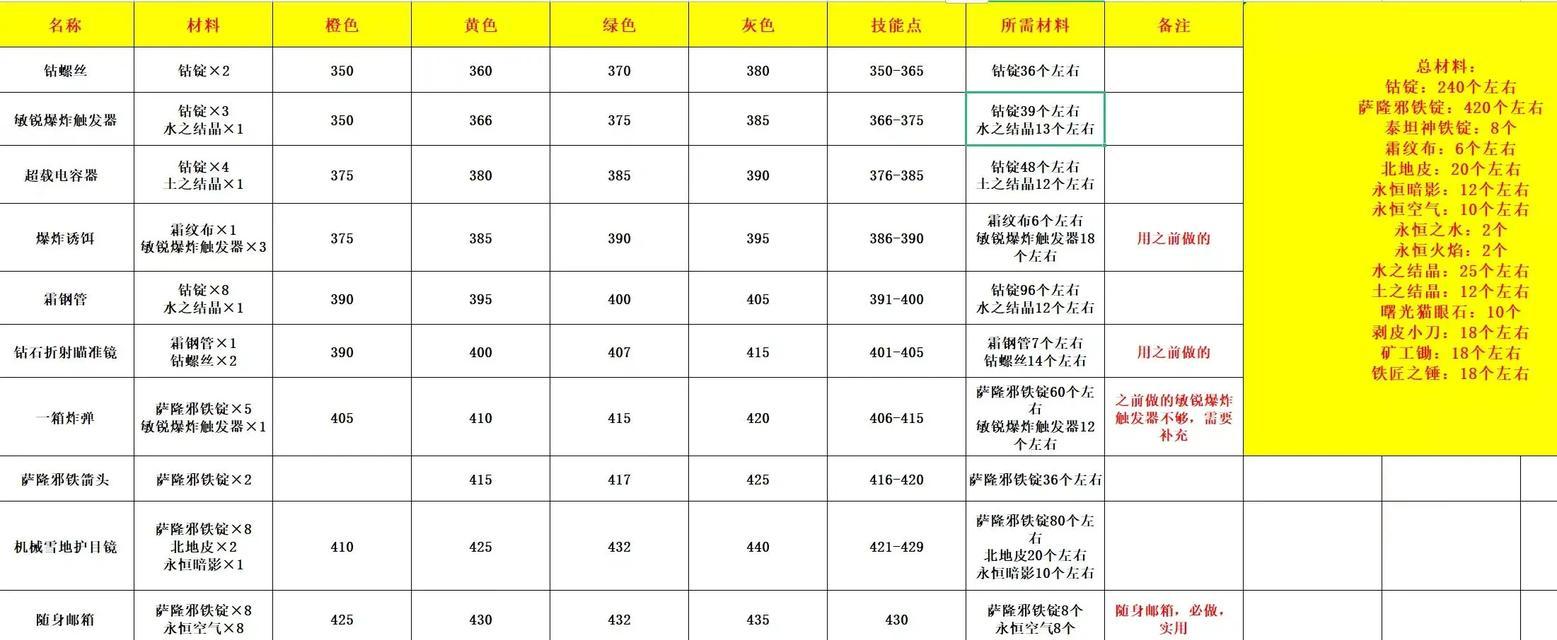 魔兽世界快速升级至20级的技巧有哪些？