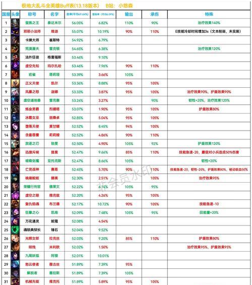 英雄联盟无限乱斗与其他模式有什么区别？无限乱斗的特点是什么？