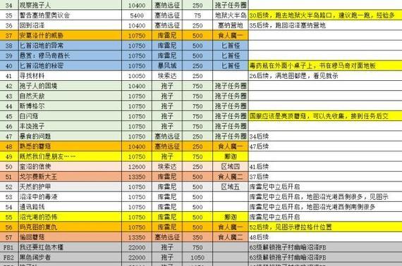 魔兽世界抓拿归案任务完成方法？任务有什么奖励？