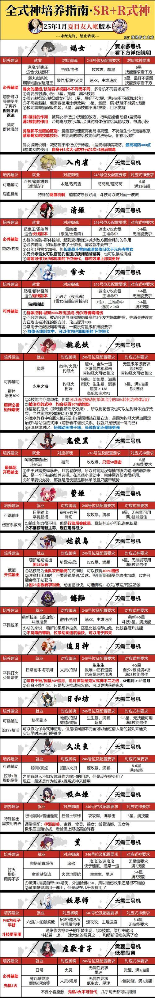 魔兽世界中神牧魂器的获取途径？