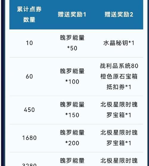 英雄联盟点券返点的计算方式是什么？