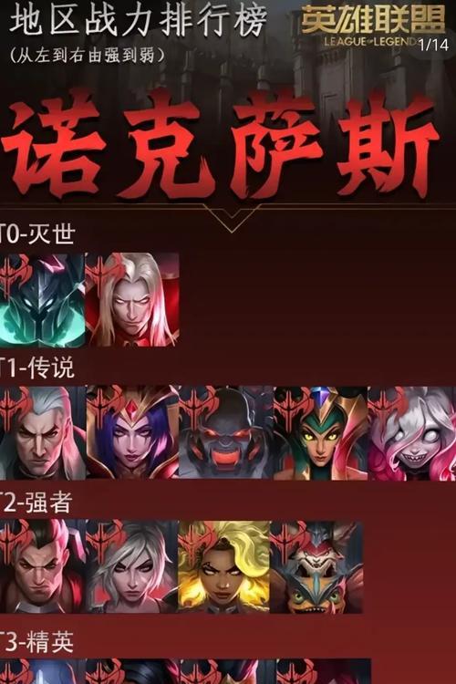 英雄联盟的英雄分排行是怎么加的？如何提高英雄的排名？