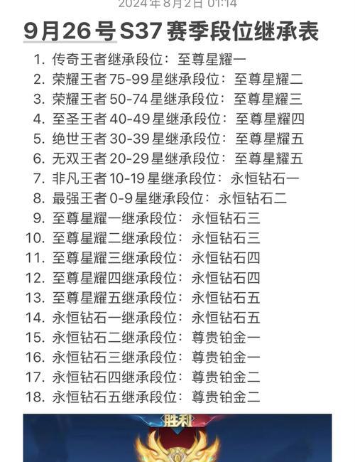 王者荣耀白金段位的水平和提升策略是什么？
