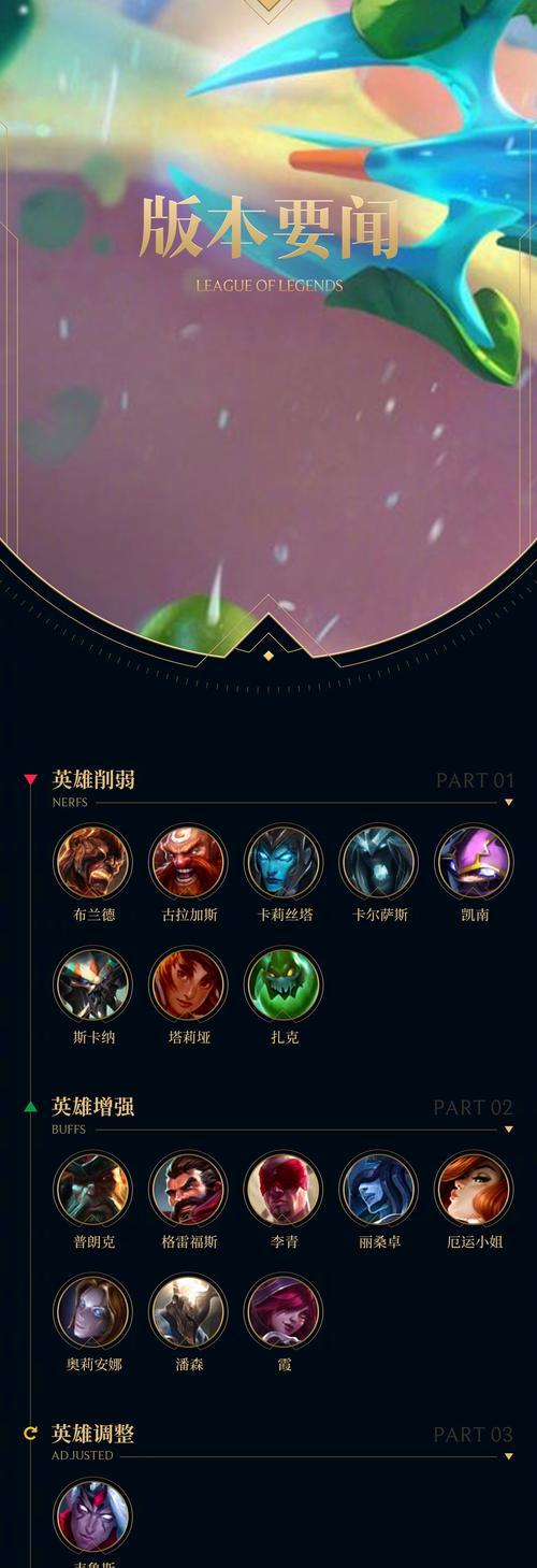 英雄联盟一月六日有什么特别活动？参与方式是什么？
