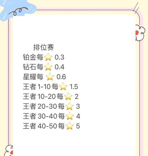 王者荣耀排位赛怎么玩？上分技巧有哪些？