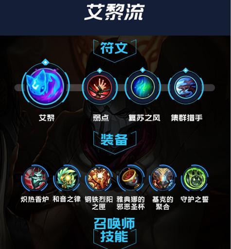 S6赛季英雄联盟符文搭配技巧有哪些？如何选择合适的符文？