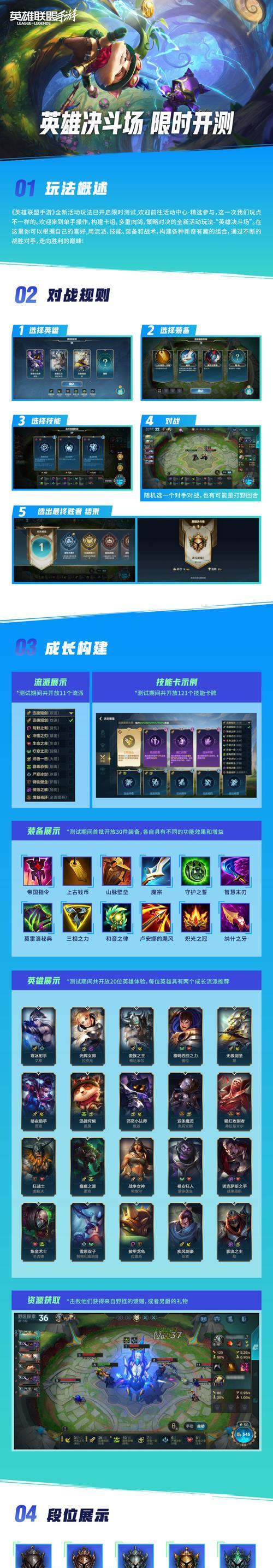英雄联盟是什么游戏？英雄联盟的基本玩法和特色是什么？
