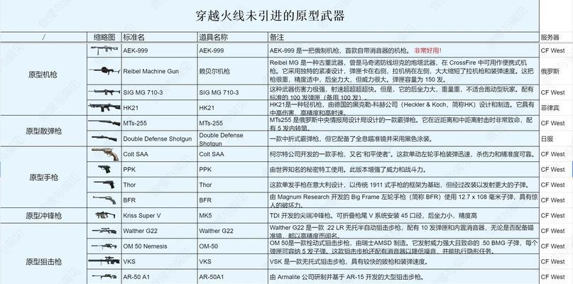 CF雨伞武器的攻击距离具体是多少？