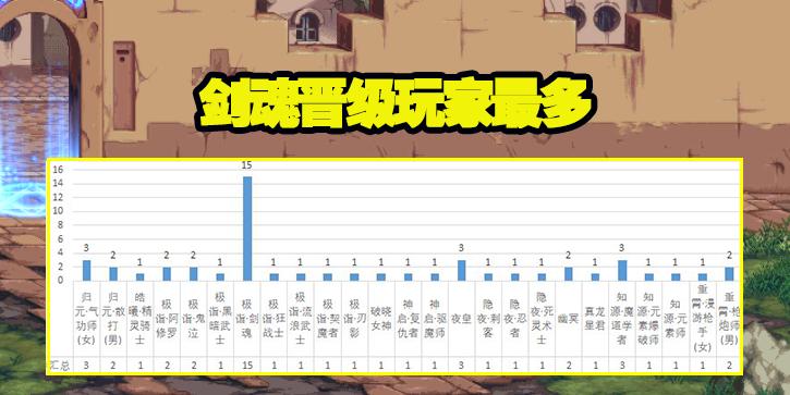 盖聂地下城竞速模式如何攻略？竞速技巧有哪些？