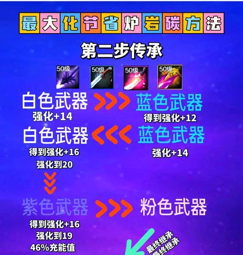 地下城强化有哪些小窍门？